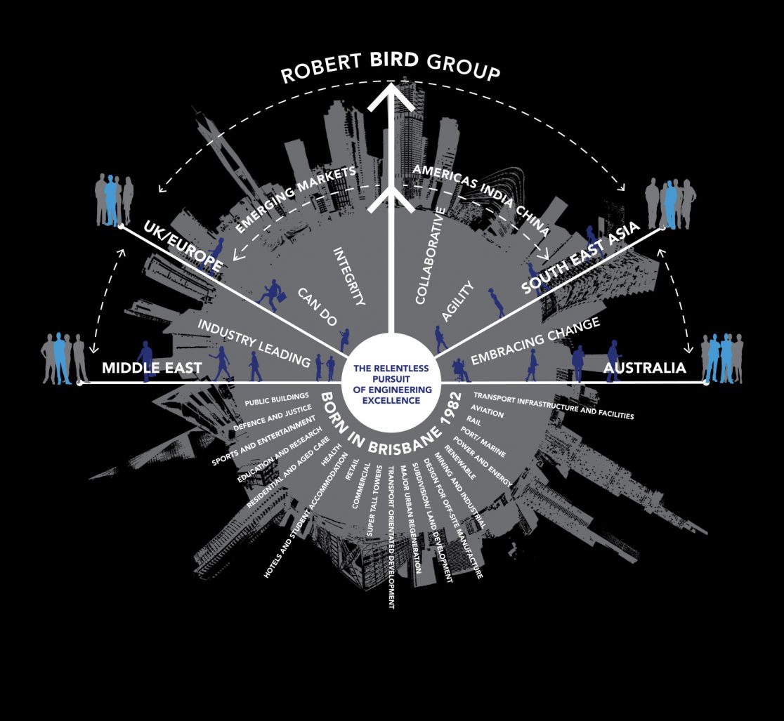 Robert Bird Information Graphic
