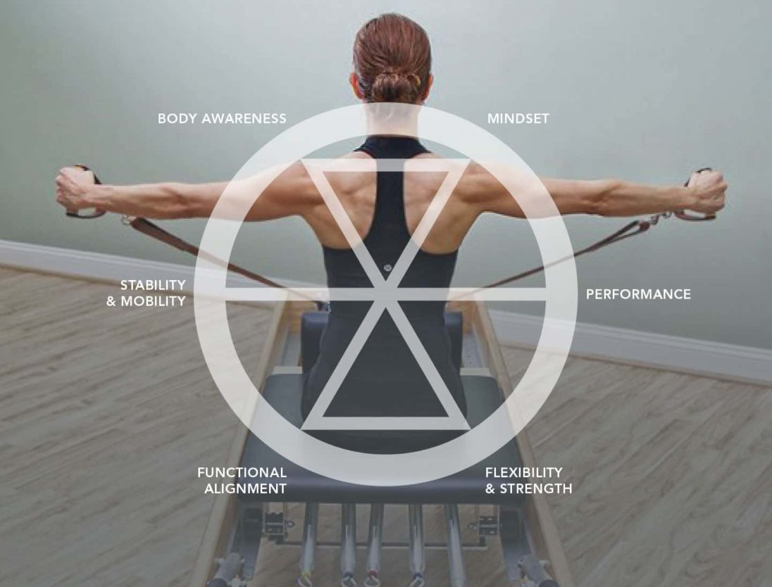 core pilates brand identity