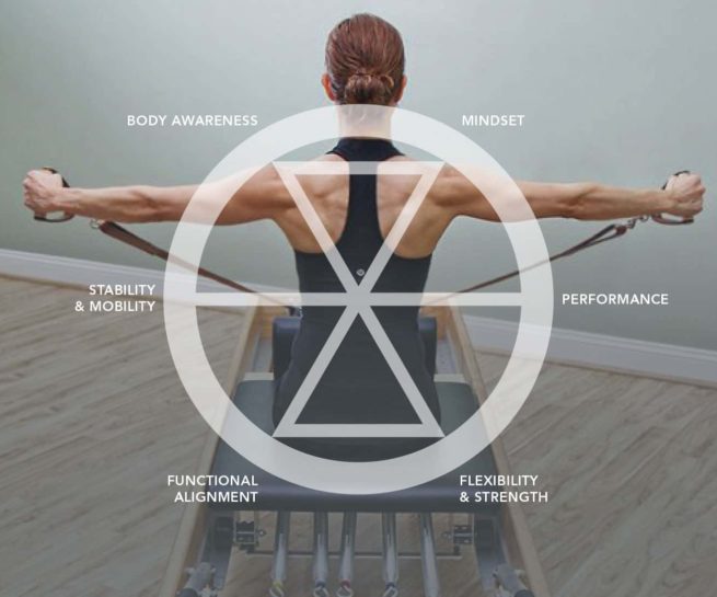 core pilates brand identity